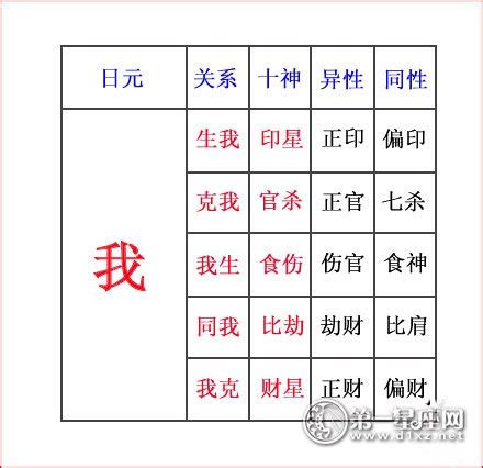 五行十神|八字十神详解实用表格 – 十神详解大全